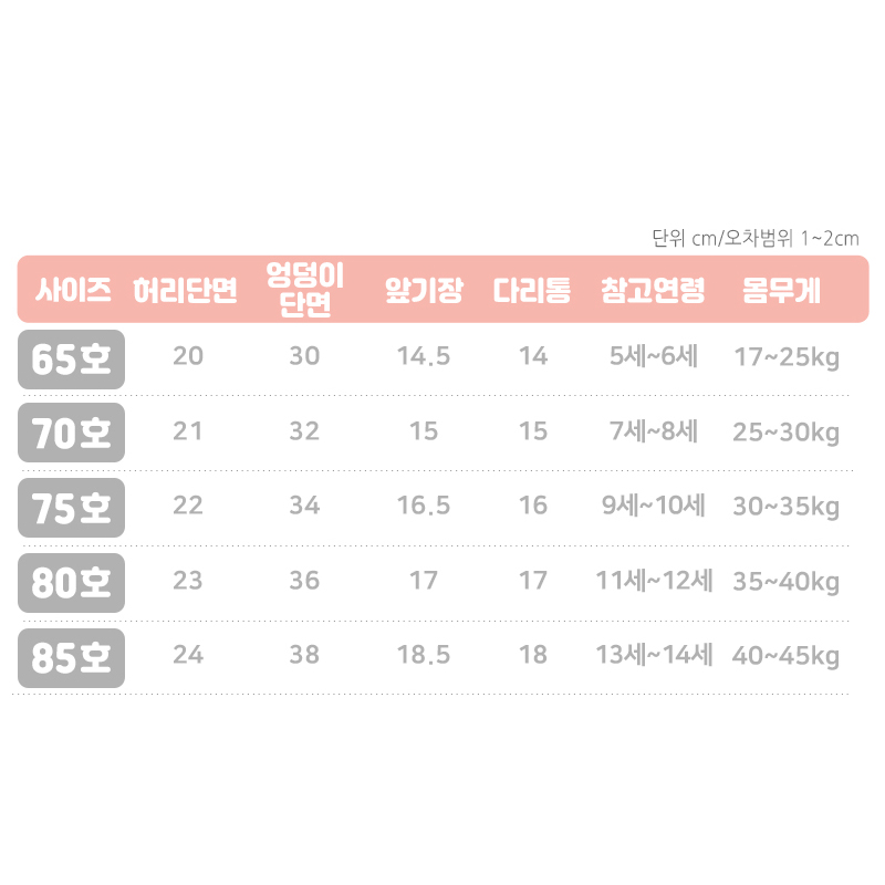 5번째 이미지