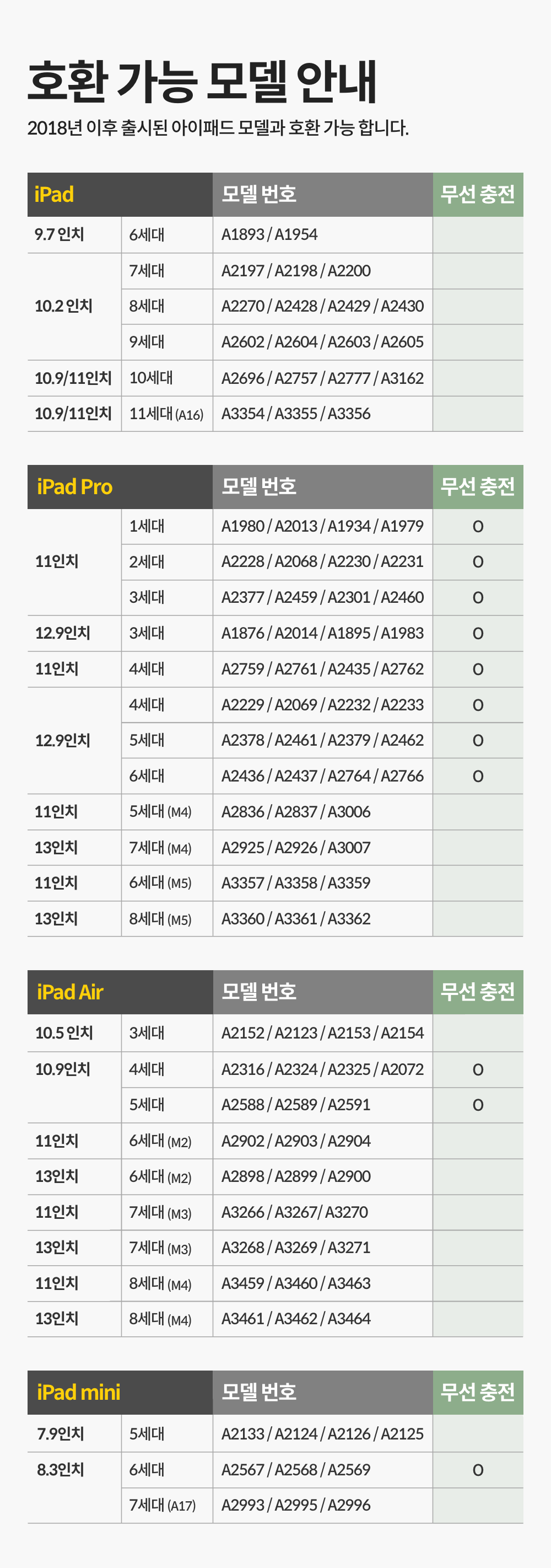 낼나 펜슬  애플펜슬 호환 무선충전 스타일러스펜 터치펜 상세 이미지 31